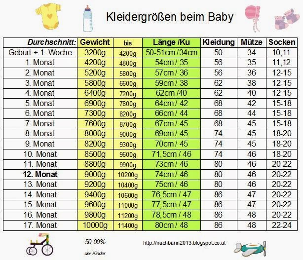 Welche kleidergröße baby